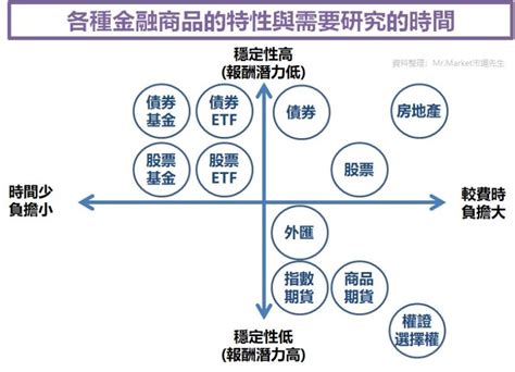 適合投資股票的命格|見好就收，哪些命格投資特別穩？ 